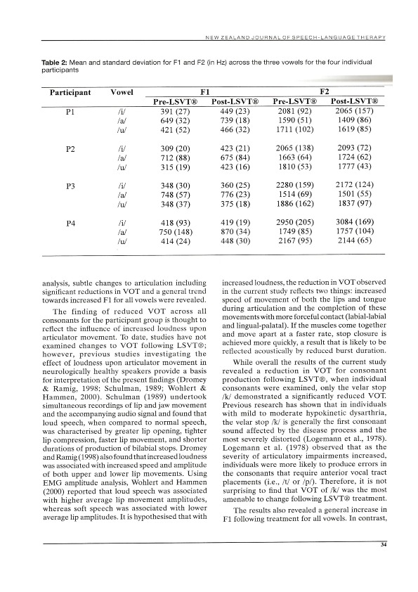 Download Effect of the Lee Silverman Voice Treatment (LSVT) on articulation in speakers with Parkinson's disease.